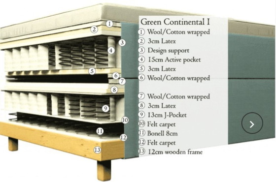 Image 1 of Dorbien - Verde I 180x210cm