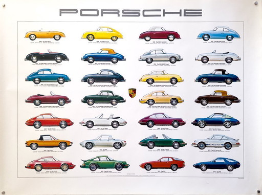 🏁 Porsche History: Sportwagen 1948–1977 – c. 1977 – Original Poster by Ken Rush |  Lithographic print | 102 × 76 cm | Germany 