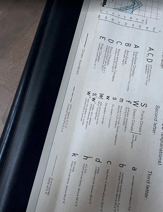 Image 1 of 1976 Justus Perthes "Klima der Erde" Large Scale Vintage Map (Linen)