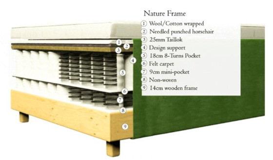 Image 1 of Dorbien - Marco Naturaleza 180x210