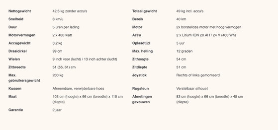 Image 1 of Elec.rolstoel, Eloflex H