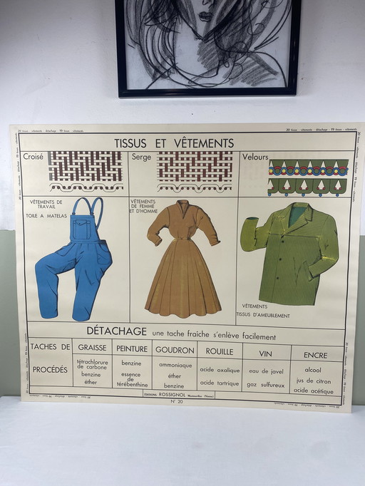 Rossignol "Fabrics and Clothing" School Poster