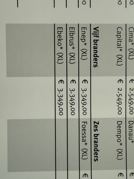 Image 1 of 5 burners Pitt cooking