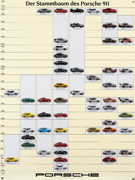 Der Stammbaum des Porsche 911 1963-1989 – Póster original vintage de Porsche – Vintage Motorsport – 102x76 cm