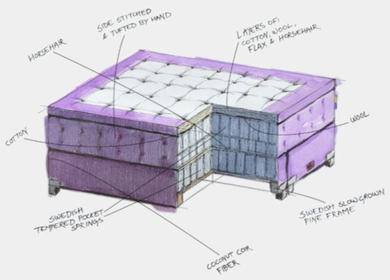 Image 1 of Mattsons - Elegance boxspring 210x210 incl. hoofdbord (medium/firm)