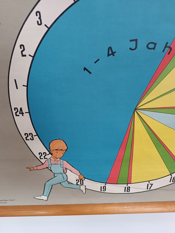 Image 1 of Vintage School Wall Chart - Child Development