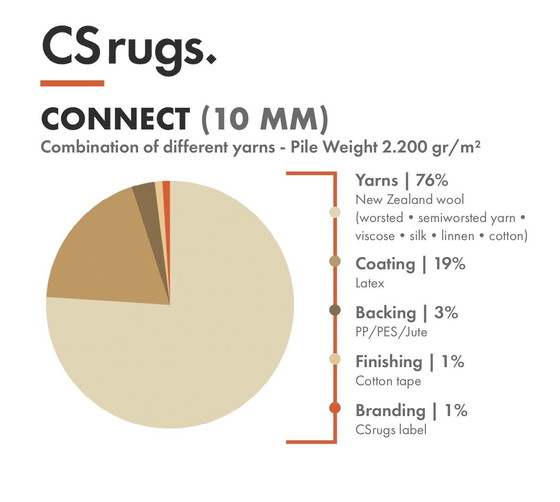 Image 1 of Alfombra de suelo CS Rugs Connect