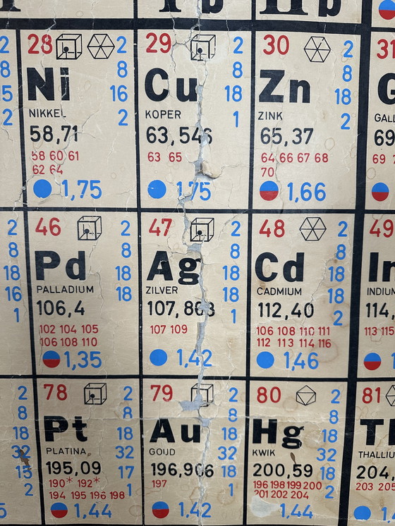 Image 1 of XXL vintage linen school chart 'periodic table of the elements'
