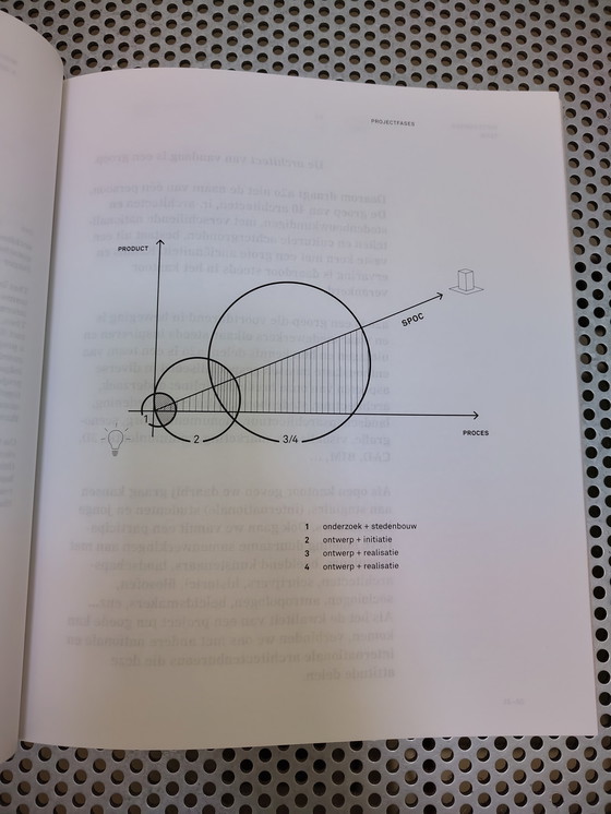 Image 1 of Livre d'architecture "Nothing/Nothing/Impossible", A2O Architects