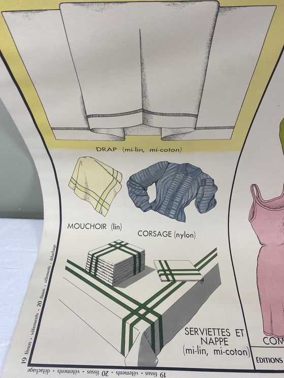 Image 1 of Rossignol School Poster "Stoffen en kleding