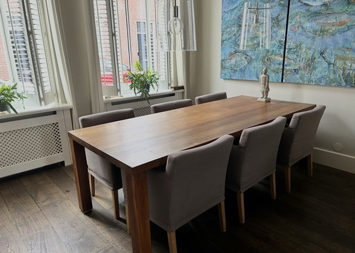 Riva 1920 eettafel