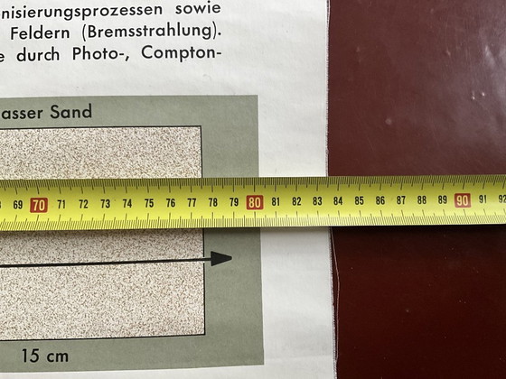 Image 1 of Vintage Schoolposter Natuurkunde 1965