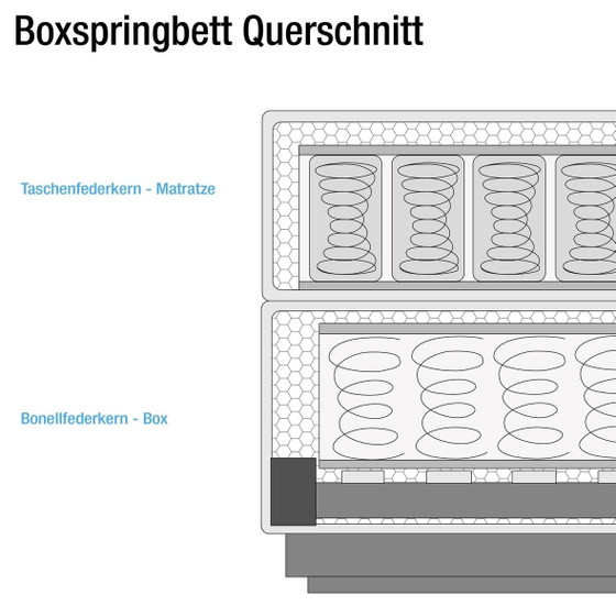 Image 1 of Boxspringbett Moneta
Grau - 200 x 200cm - Doppelmatratze H3/H4