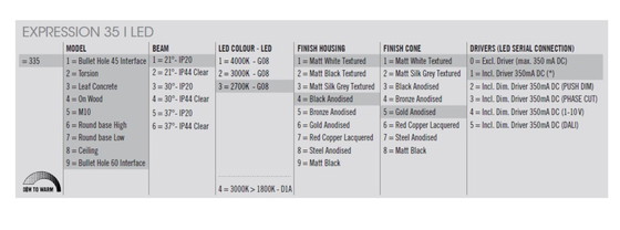 Image 1 of 2 nuevos Focos orientables Bronze Expression 35 de 100%LIGHT