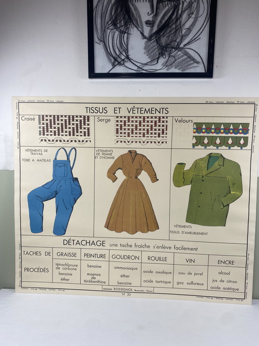 Rossignol "Fabrics and Clothing" School Poster