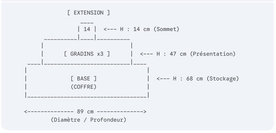 Image 1 of [Vintage] Authentischer Vintage-/Industrie-Handelsvitrinenschrank