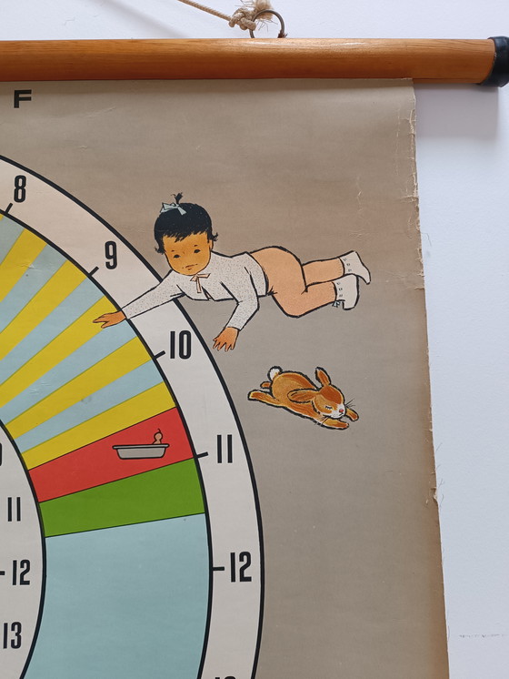Image 1 of Vintage School Wall Chart - Child Development