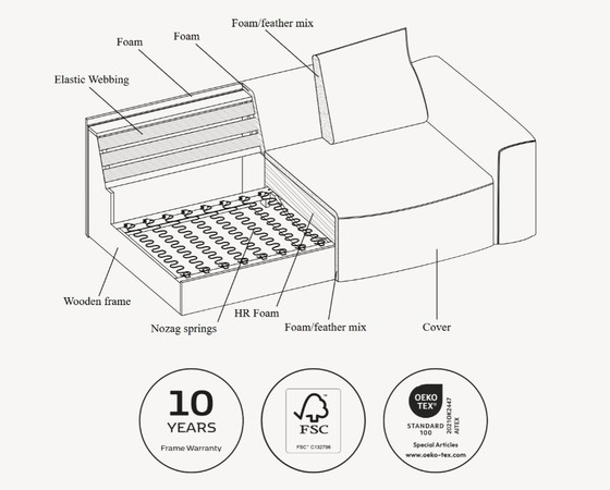 Image 1 of Flexlux Samone bank Dusty Green