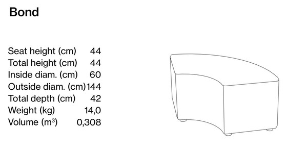 Image 1 of Five Parts Of Johanson Design