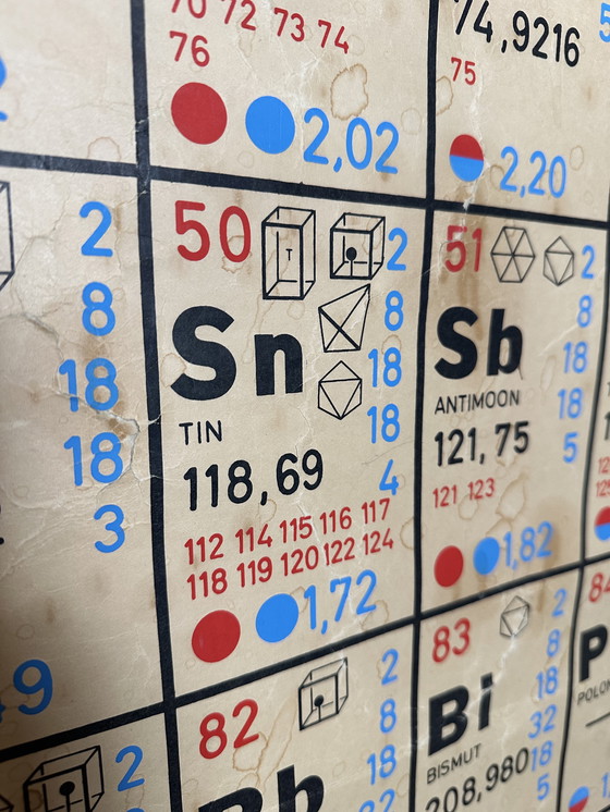 Image 1 of XXL vintage linen school chart 'periodic table of the elements'