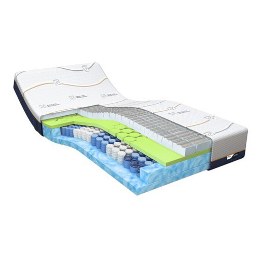 MLine Cool Motion 6 90x200 cm – matrassen en bedbodems (photo 2 of 3)