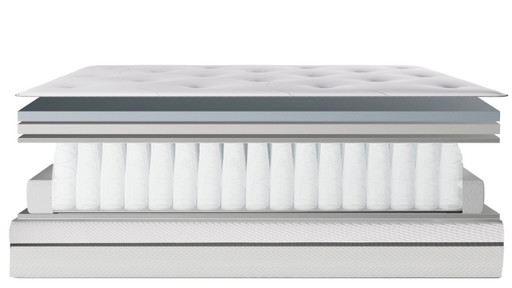 Simmons Baltimore FIRM Matras – Luxe Ondersteuning | Hotelkwaliteit