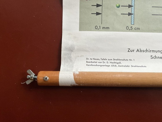 Image 1 of Vintage Schoolposter Natuurkunde 1965