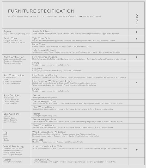 Image 1 of DESIGNERS GUILD "Wedge" degli anni '60 ha ispirato 3 banche