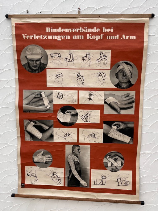 Educational poster on bandages