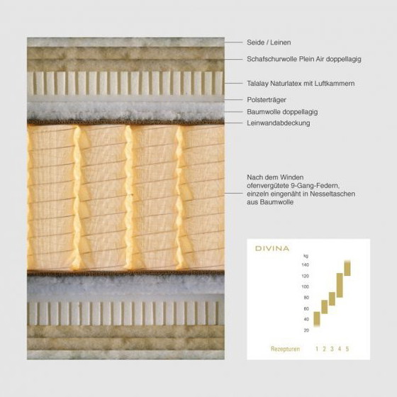 Image 1 of Cama Schramm Gala Quadro - 180x200