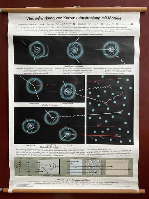 Vintage Schoolposter Natuurkunde 1965