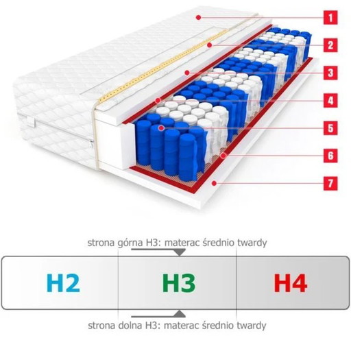 Colchón de muelles ensacados, 9 zonas, 90×200 CANADÁ Mediano – 20 cm