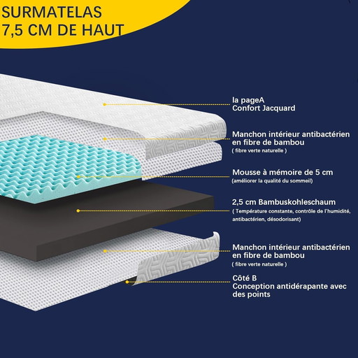 DUANDUAN Surmatelas 140 x 190 Mémoire Forme - 7.5cm sur Matelas 2 Personnes 140x190,Epaisseur sur-Matelas pour Adulte Mémoire de
