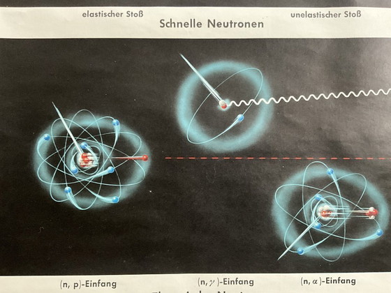 Image 1 of Vintage Schoolposter Natuurkunde 1965