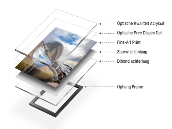 Image 1 of Birsay-Schüssel